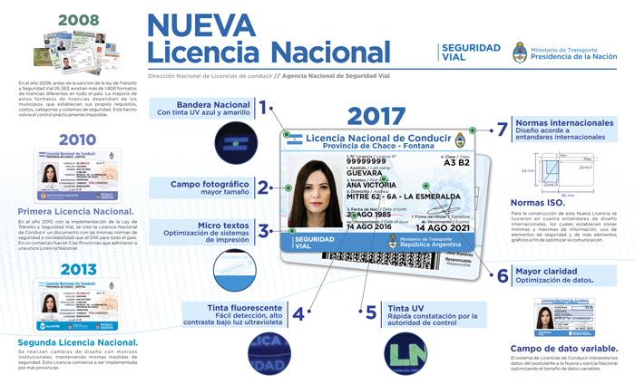 licencias.1
