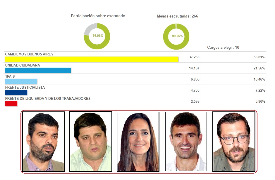 05SORIANO-SDARC-182447C