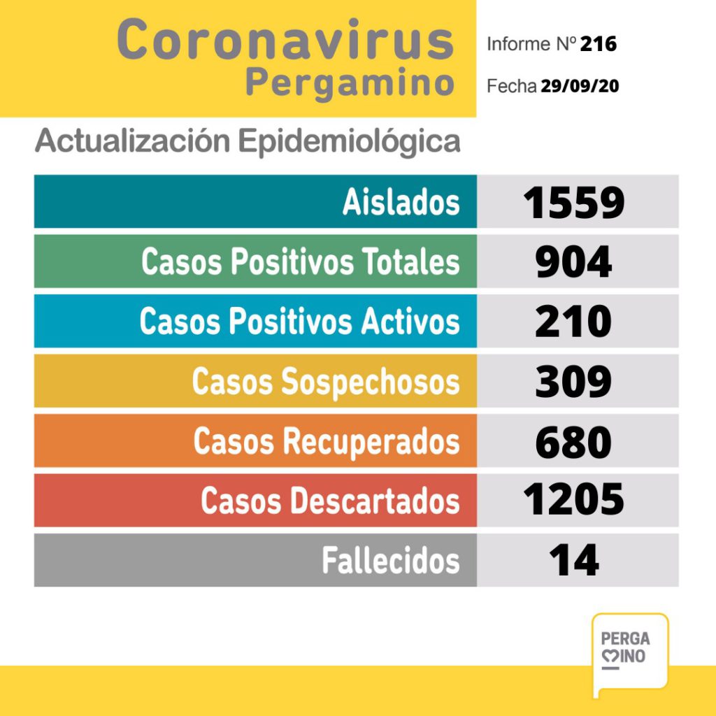 covid-sep-29