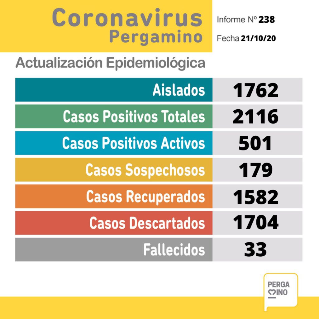 Covid-oct-21