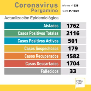 Covid-oct-21
