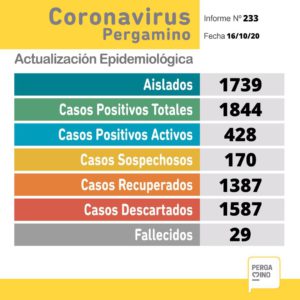 covid-oct-16