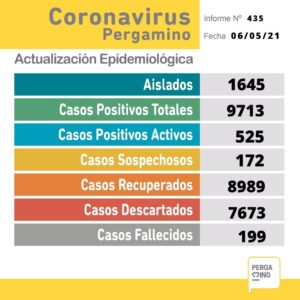 covid-06-May