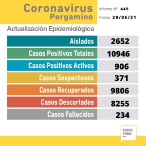covid-20-may