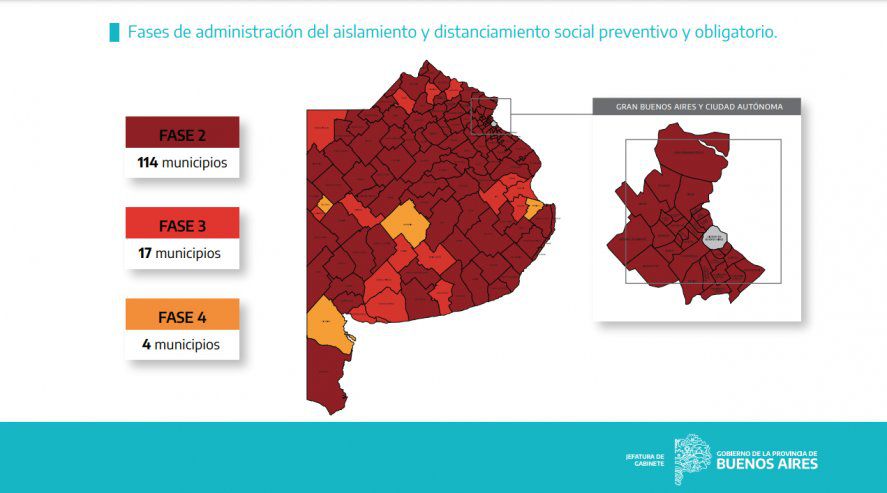 fases-provincia-buenos-airespng
