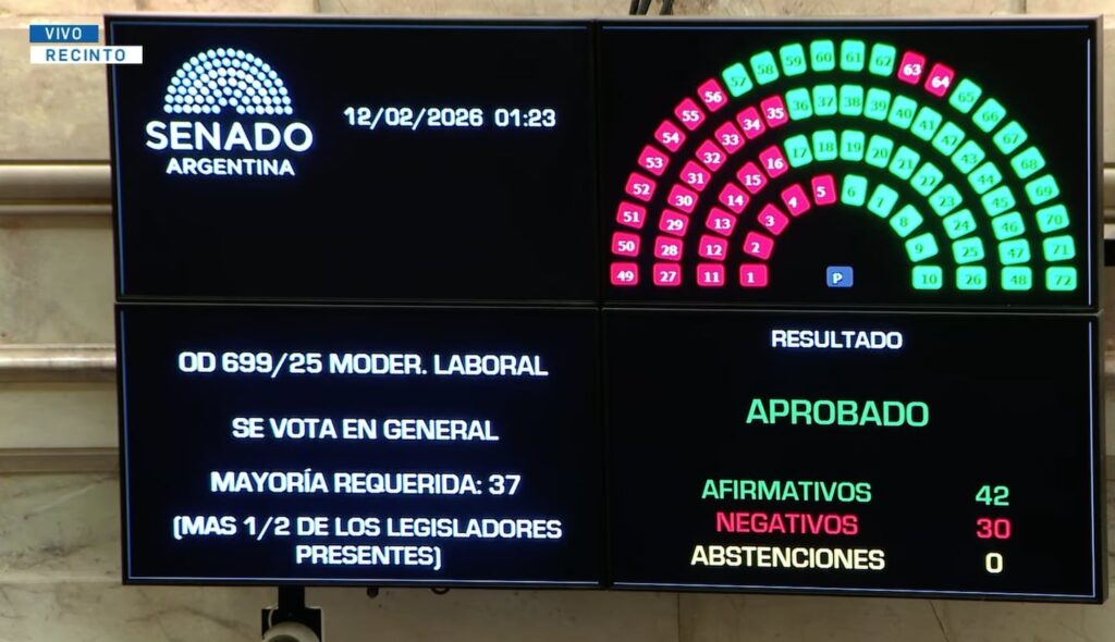 el-senado-logro-la-media-sancion-de-la-reforma-laboral-foto-captura-diputados-tv-GSLPAPGEQJF2DKJTZNNMAYSL3A (1)